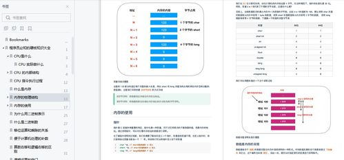 GitHub上最受歡迎的圖解計算機知識PDF 揭秘阿里出品的計算機信息系統集成服務