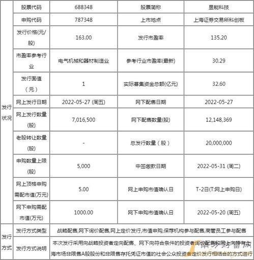 明日新股聚焦 昱能科技上市開板價(jià)行情分析與軟件技術(shù)轉(zhuǎn)讓機(jī)遇