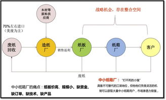 共享紙板廠自運行機(jī)制設(shè)計實踐——以宏盛紙箱為例