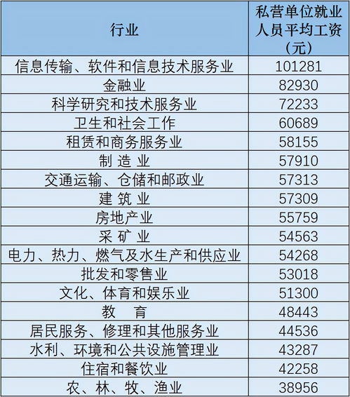 解讀31省份平均工資 四川為何偏低？項目策劃與公關服務何以登頂行業(yè)薪資榜首？