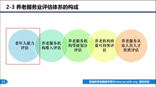 第三方養(yǎng)老服務評估中心的意義與使命 田蘭寧解讀項目策劃與公關服務